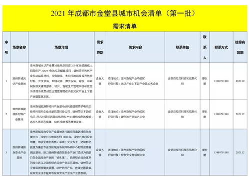 金堂發布城市機會清單，聚焦技術推廣服務激發新動能