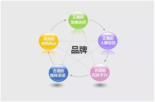 戮默科技 專業化廣告投放服務，打造企業強勁流量與精準推廣新引擎