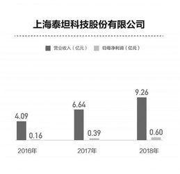 技術(shù)來(lái)源多樣，產(chǎn)品推廣為核 科創(chuàng)板藥企差異化路線探析