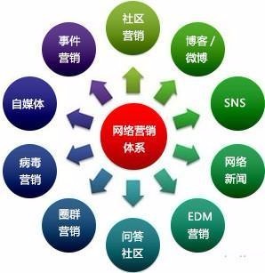 叢臺(tái)區(qū)拓客推廣項(xiàng)目 以創(chuàng)新營銷戰(zhàn)略與技術(shù)推廣提升企業(yè)競(jìng)爭(zhēng)力