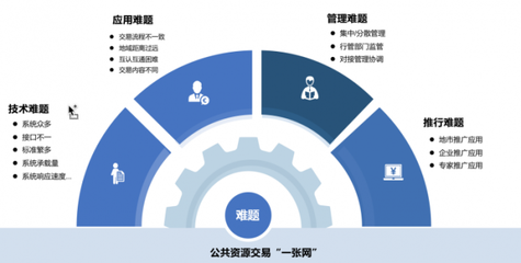 2022產(chǎn)品首播 技術(shù)驅(qū)動(dòng)，構(gòu)建全省‘一張網(wǎng)’與全國‘大市場(chǎng)’新格局