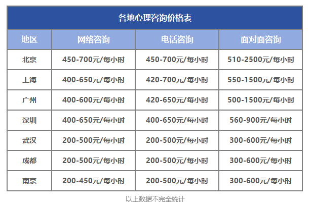 2024年報考心理咨詢師有必要嗎?收入及就業前景分析!